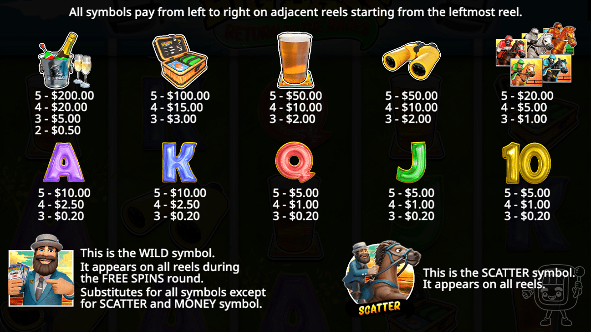 big bass return to the races slot symbols