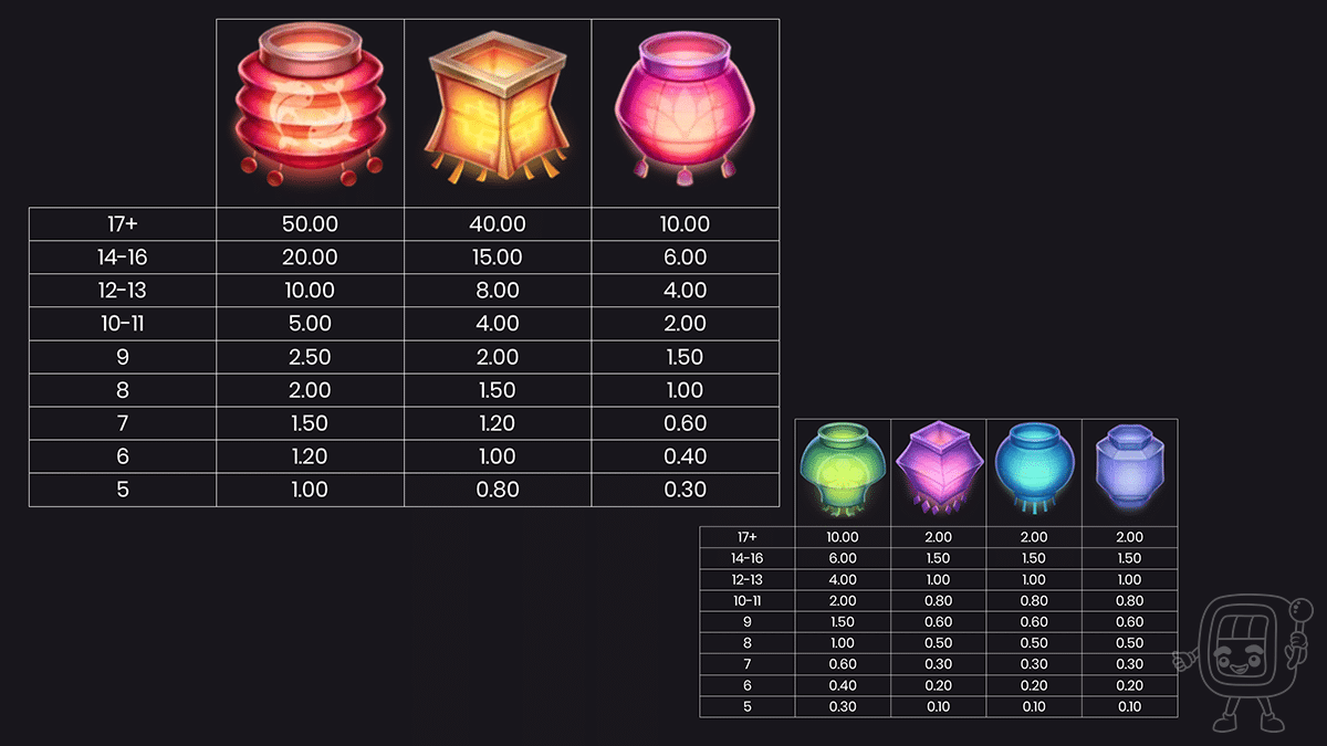 dragon hopper pay symbols