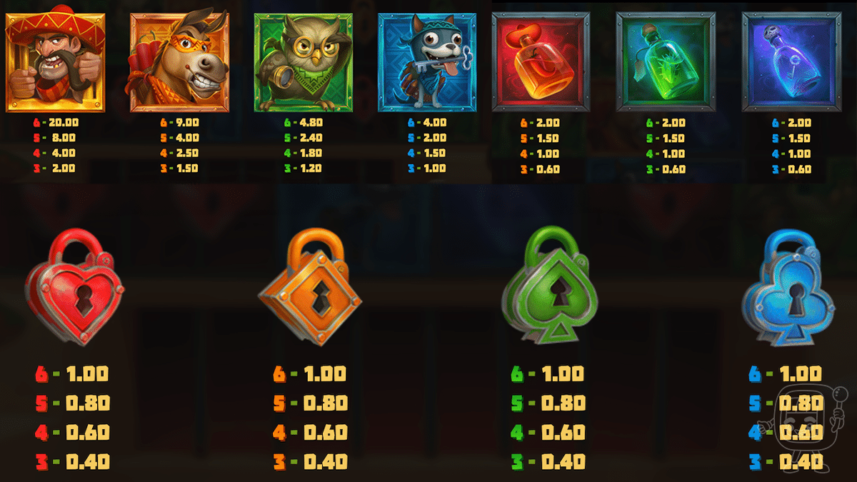 wild chapo 2 dream drop slot symbols