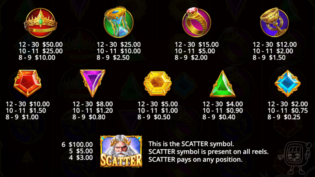 gates of olympus super scatter slot symbols