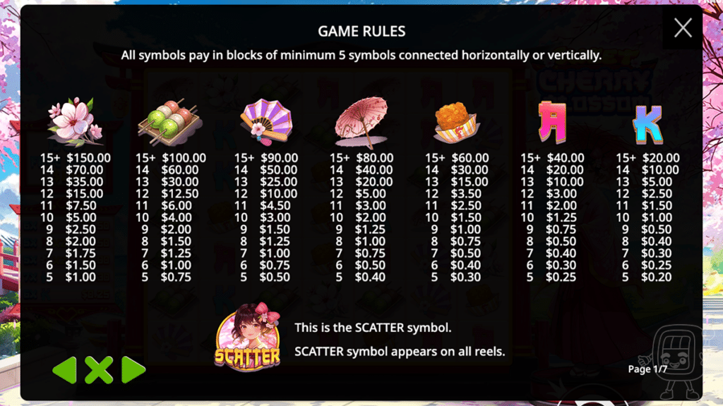 sweet cherry blossom slot symbol payouts