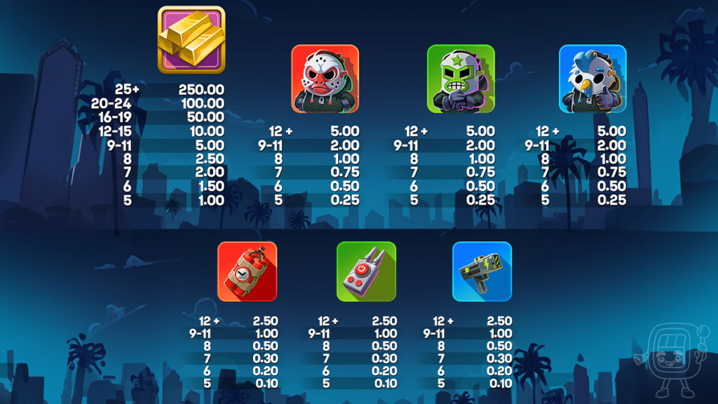 heist guys slot elk studios slot symbol payouts
