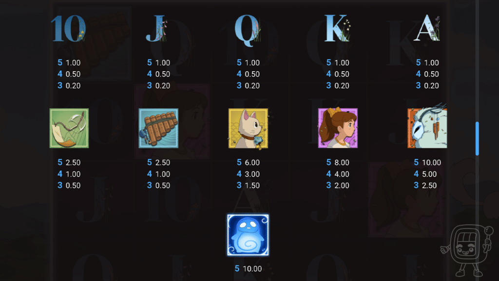 aiko and the wind spirit hacksaw gaming slot symbols