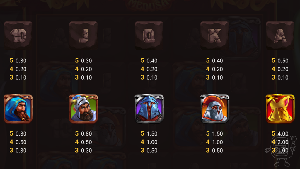 eye of medusa slot symbols